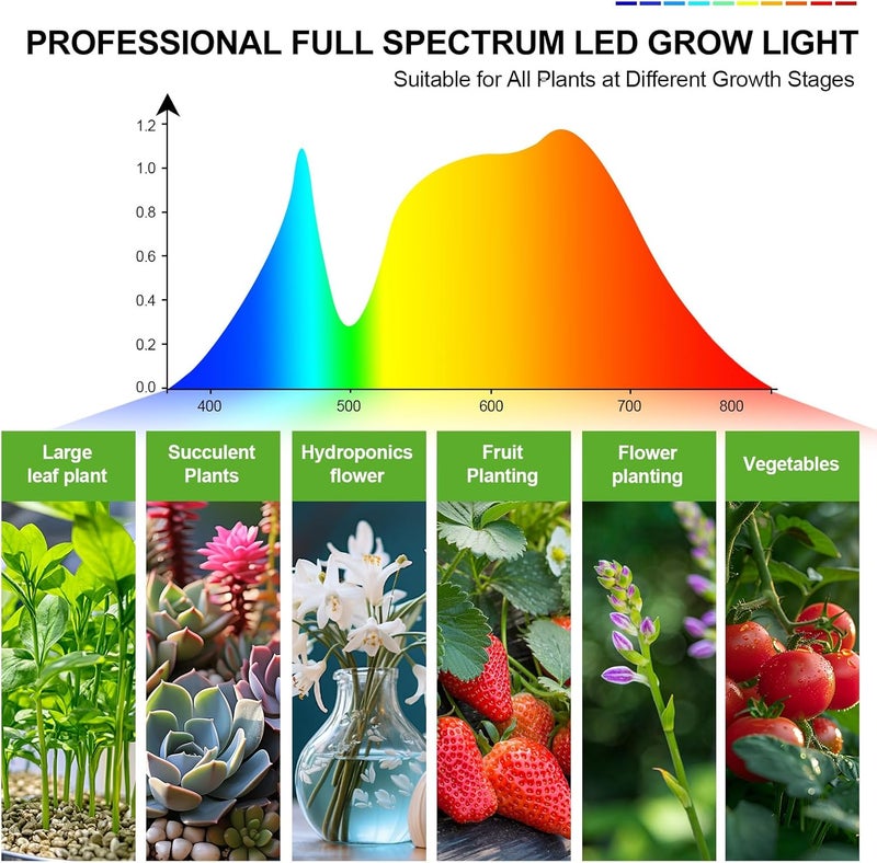 FECiDA Grow Lights for Indoor Plants Full Spectrum, Desk Grow Light, 4/8/12 Hr Timer Table Top Houseplants Grow Lamp, 208PCS LEDs, 2000 Lumen, Bright Enough, 16"-24" Height Adjustable - Image 5